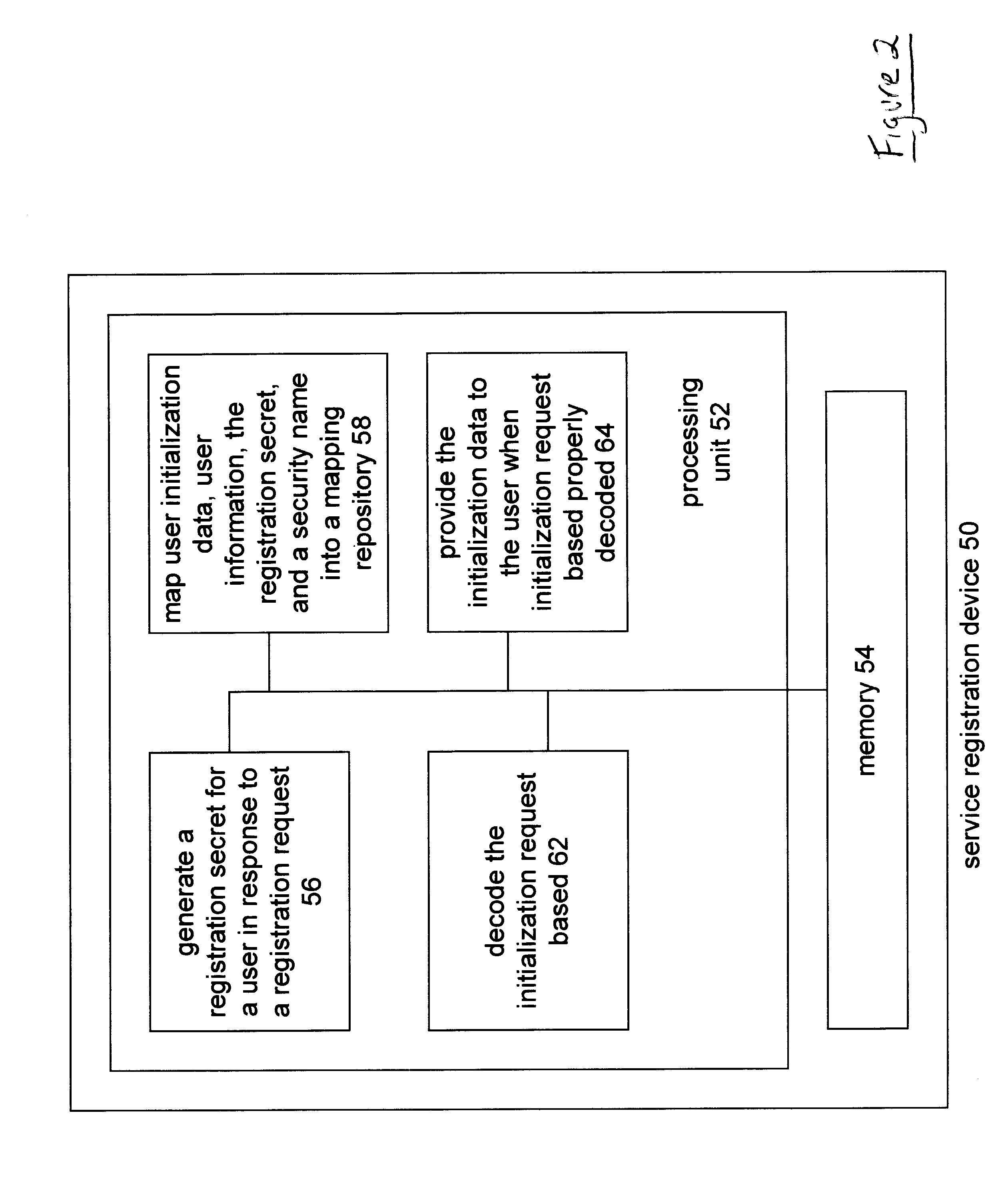 Method and apparatus for a service provider to provide secure services to a user