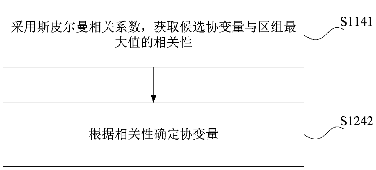 Forecast error extreme value analysis method, device, computer equipment and storage medium