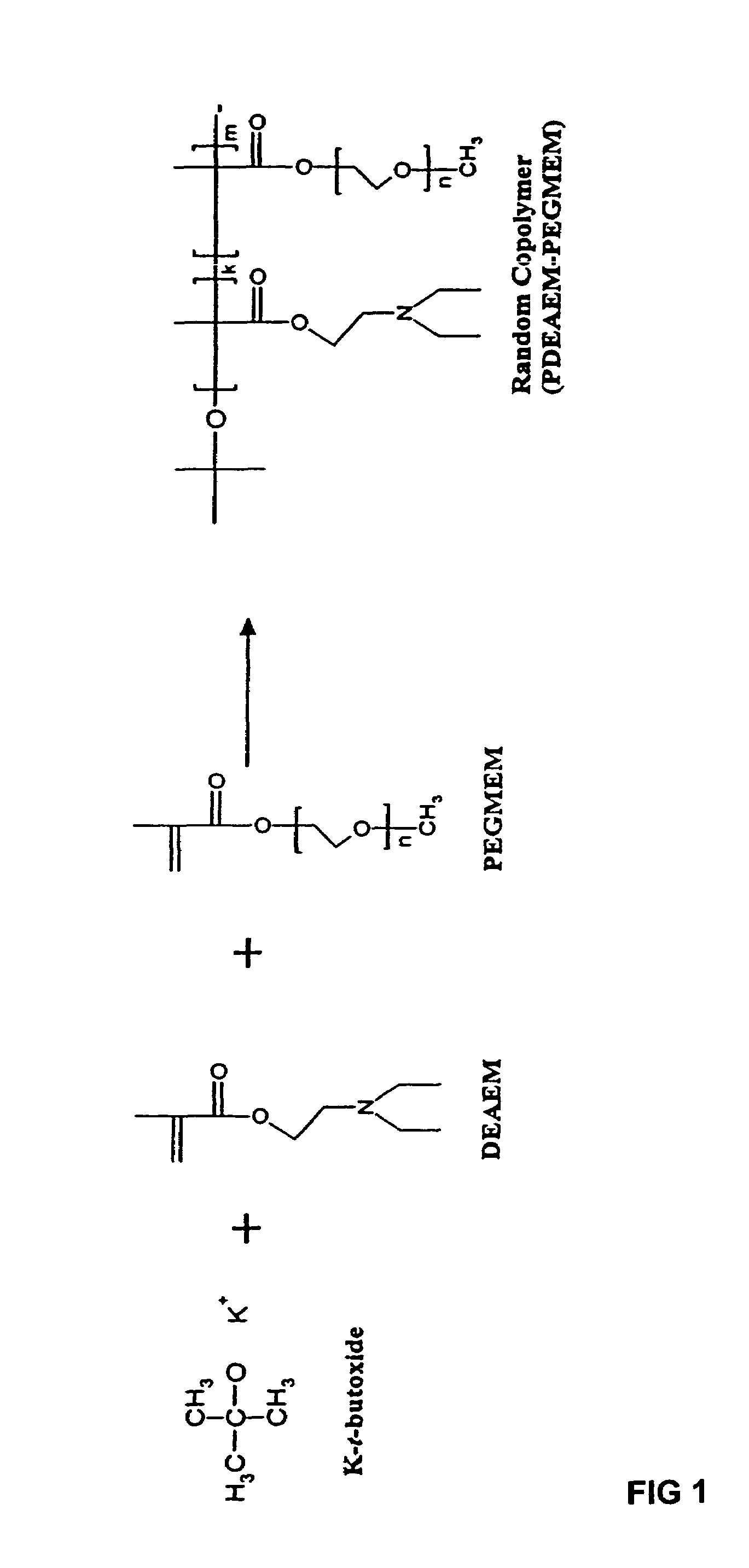 pH-sensitive methacrylic copolymers and the production thereof