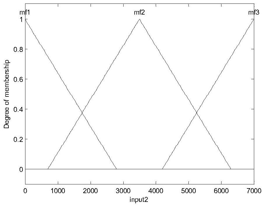 Multi-preposed angle guiding method based on fuzzy confidence superposition