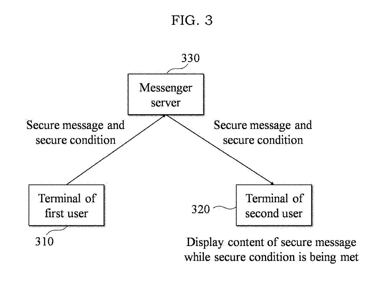 Method and system for providing secure message