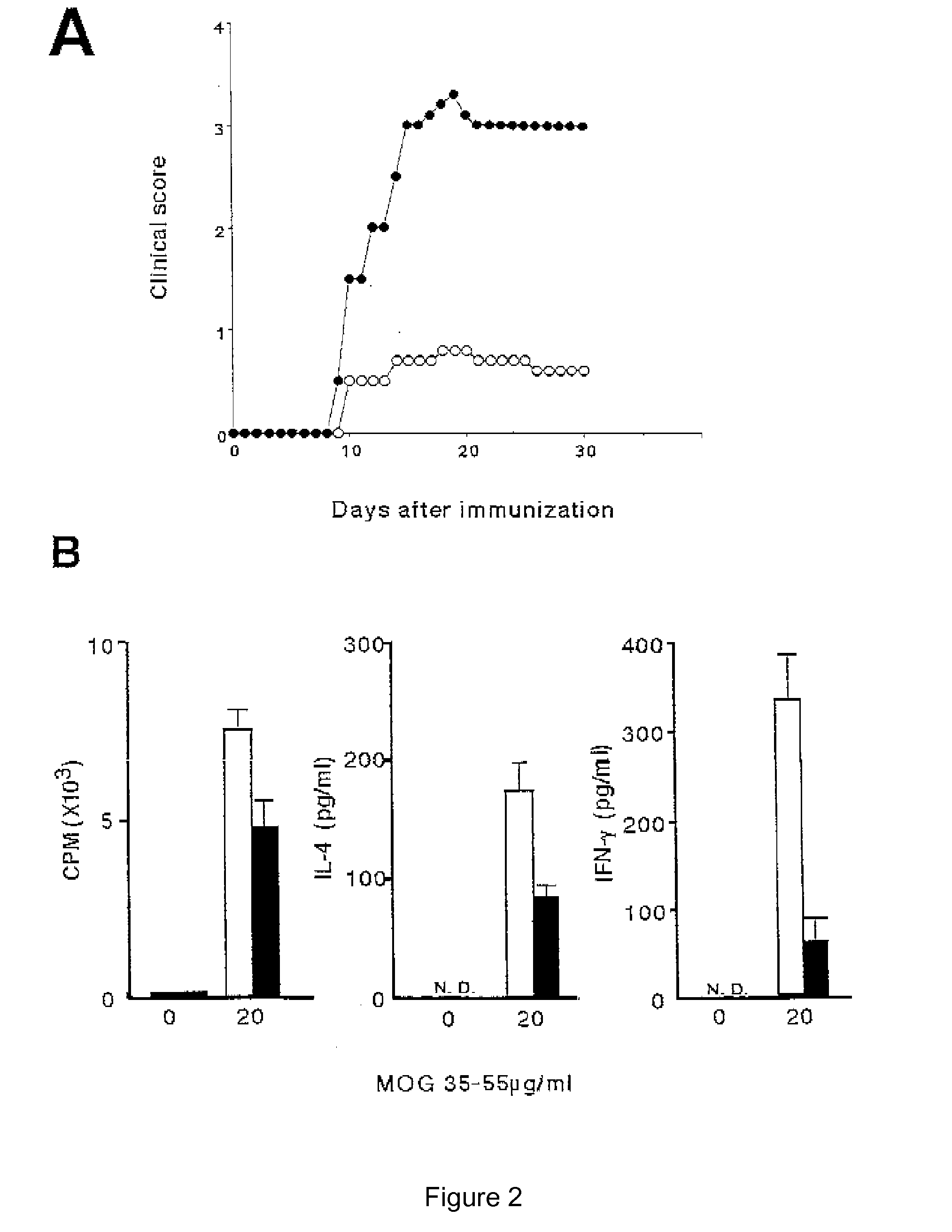 Methods of identifying compounds capable of modulating t cell immune responses involving sema4a protein