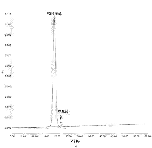 Composition of glycoprotein scarcely containing subunits