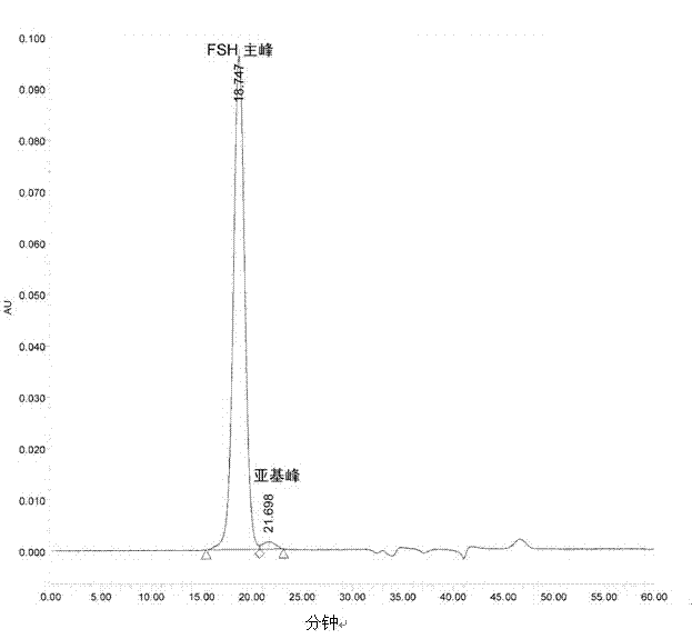 Composition of glycoprotein scarcely containing subunits