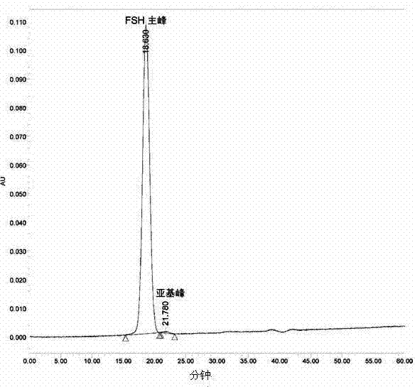 Composition of glycoprotein scarcely containing subunits