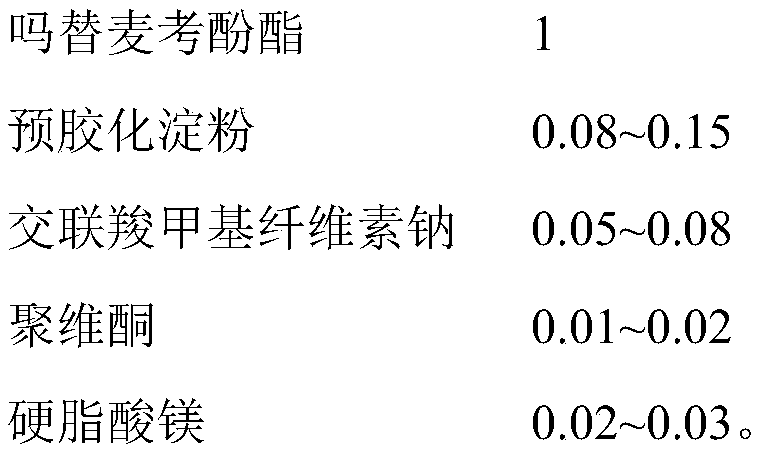 Mycophenolate mofetil capsule and preparation method thereof