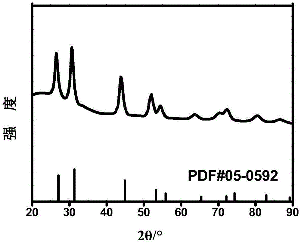 Preparation method for pyridine-wrapped lead-cadmium-sulfur nano particles and product of preparation method