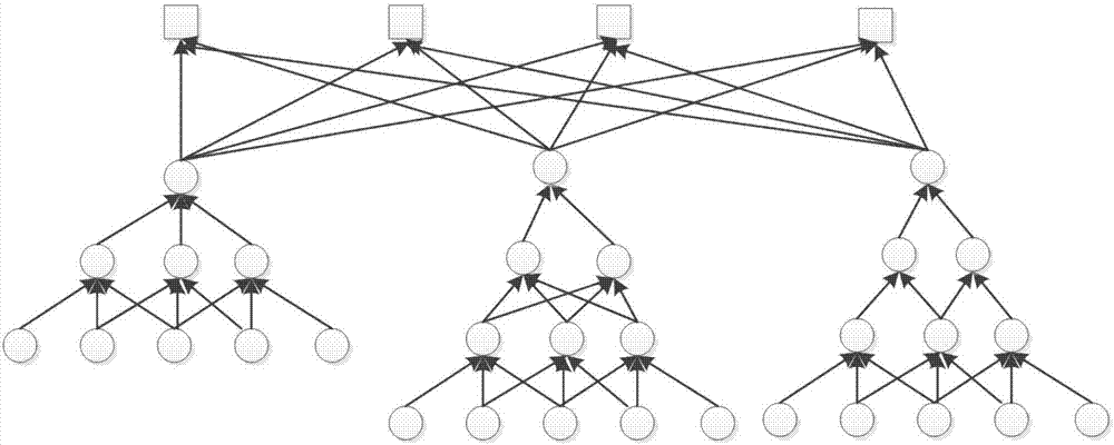 Dynamic neutral network model training method based on ensemble learning and dynamic neutral network model training device thereof