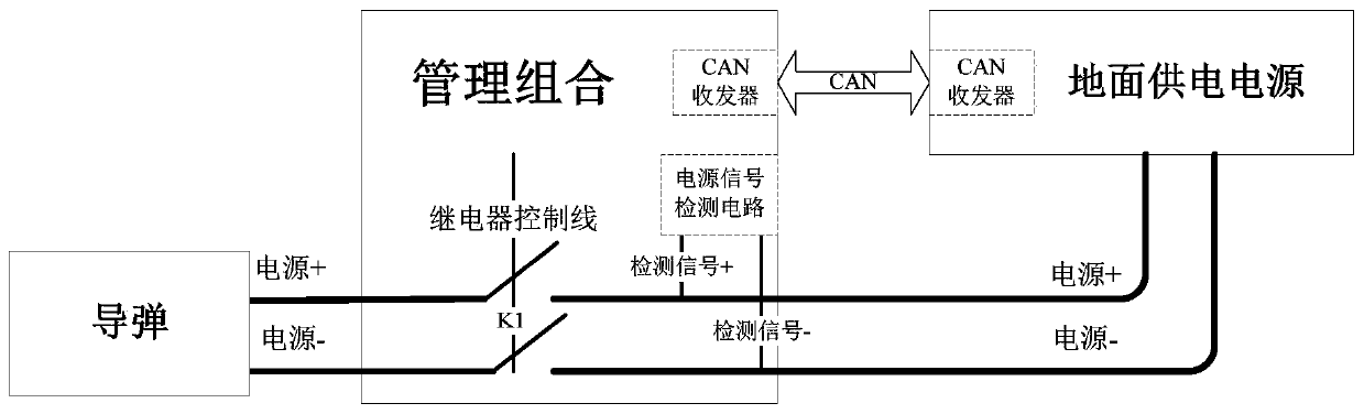 Missile ground power supply system and method based on CAN communication startup and shutdown
