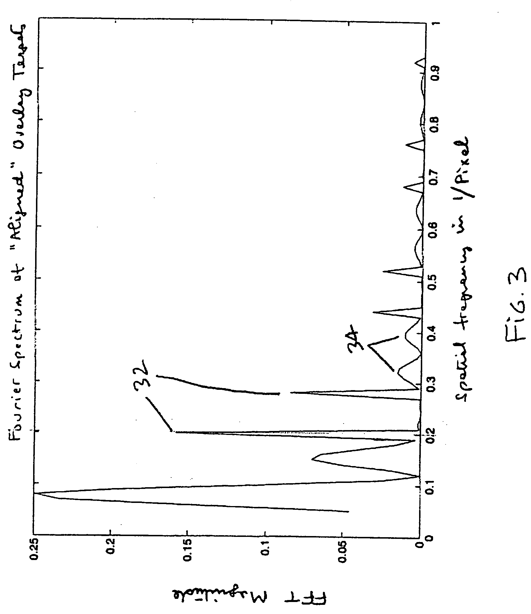 Automated overlay metrology system