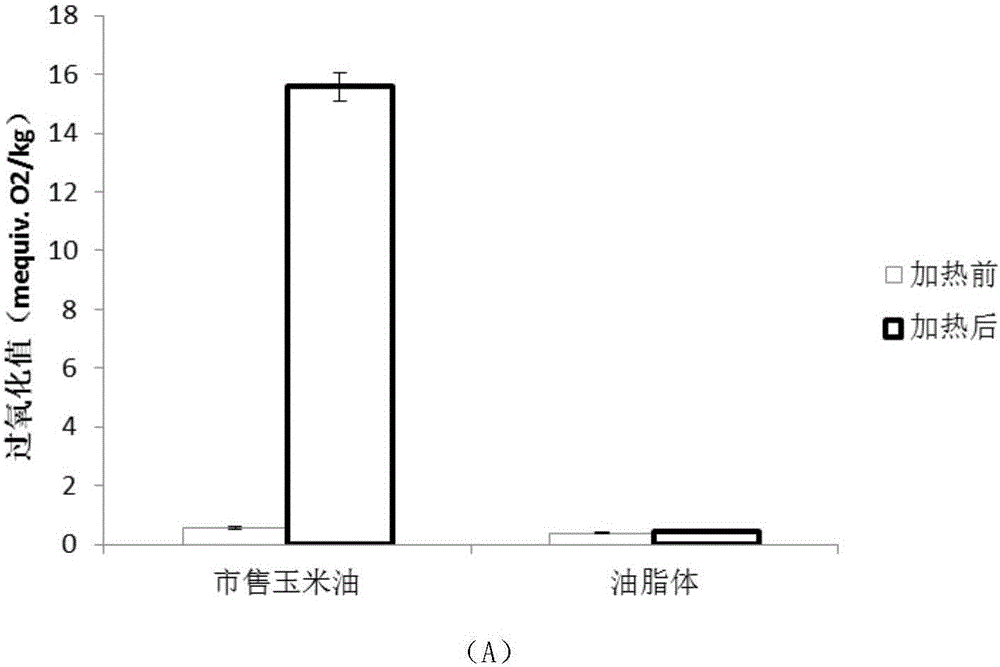 Natural high-emulsibility grease powder and preparation method thereof
