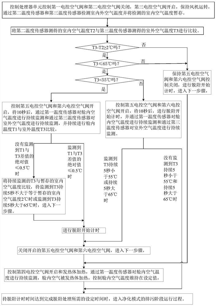 Wall-mounted air purifier with thermal regeneration function and implementation method for wall-mounted air purifier