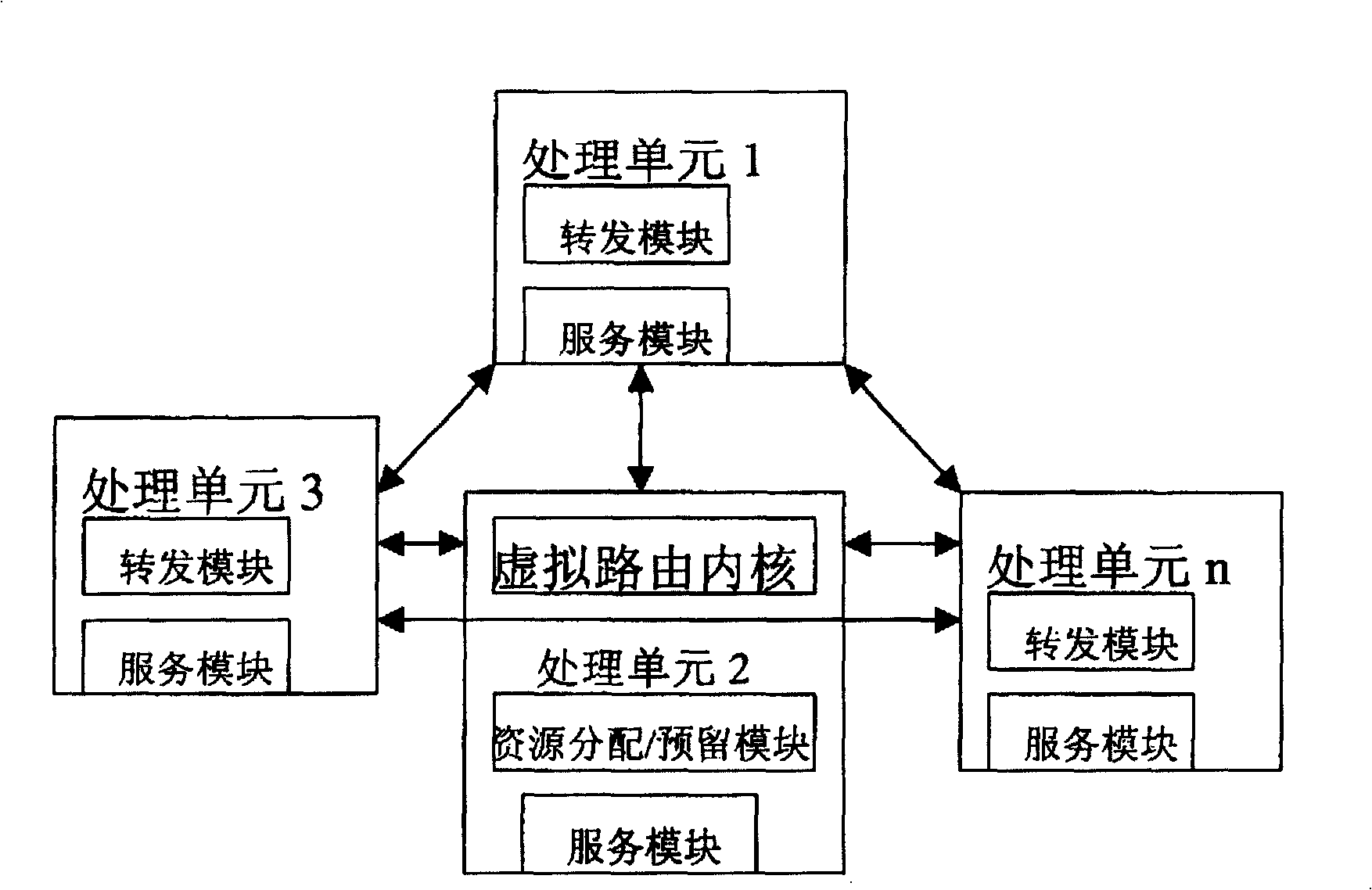 Multi-processing unit route system