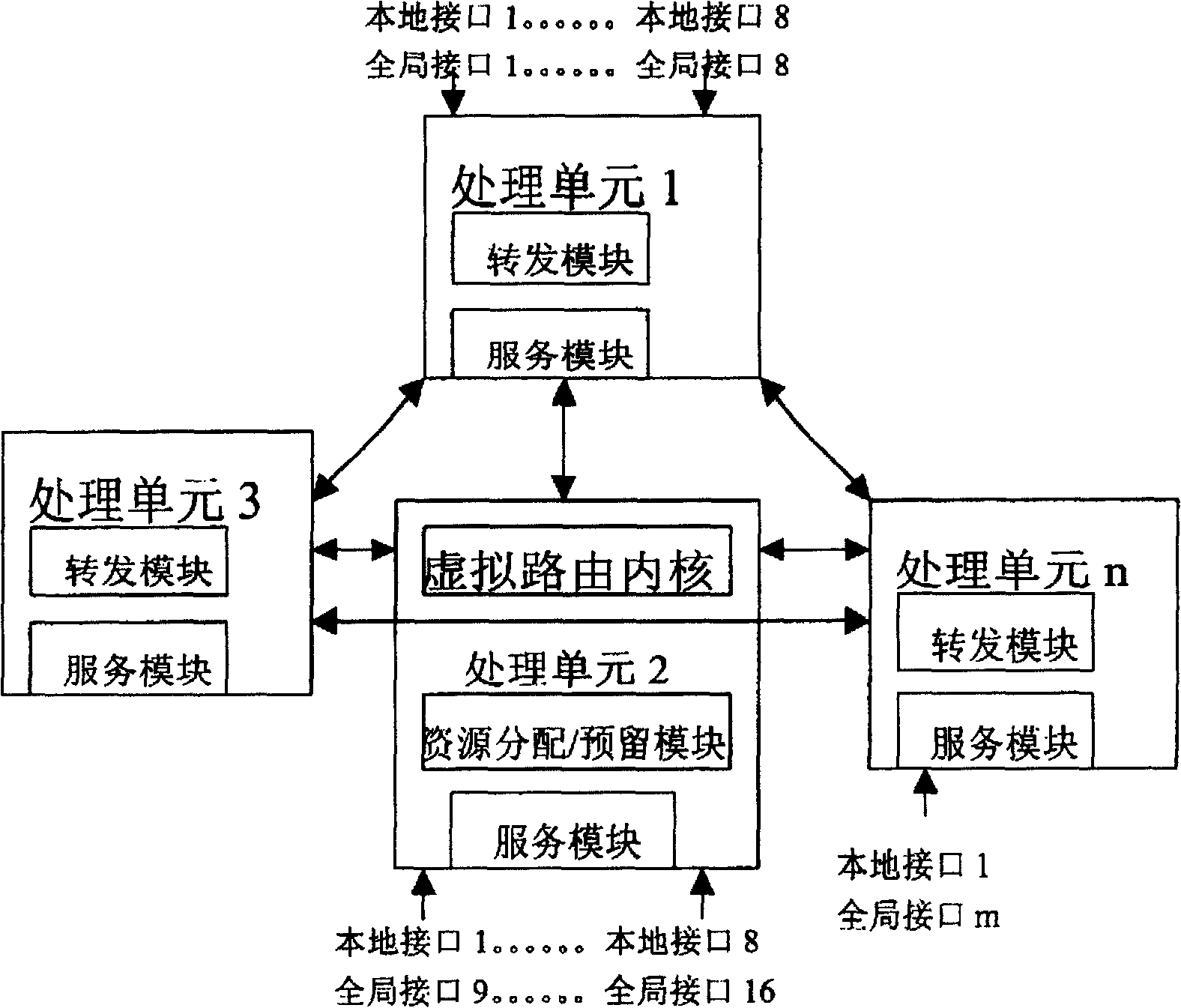 Multi-processing unit route system