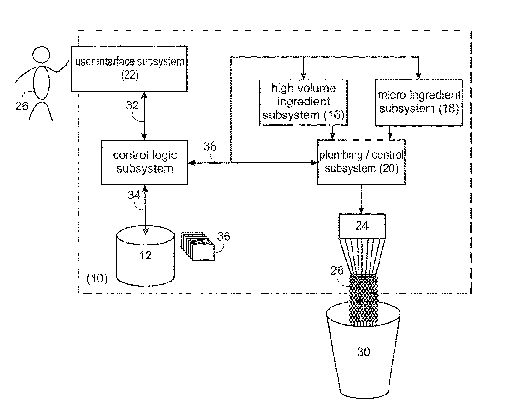 Product dispensing system
