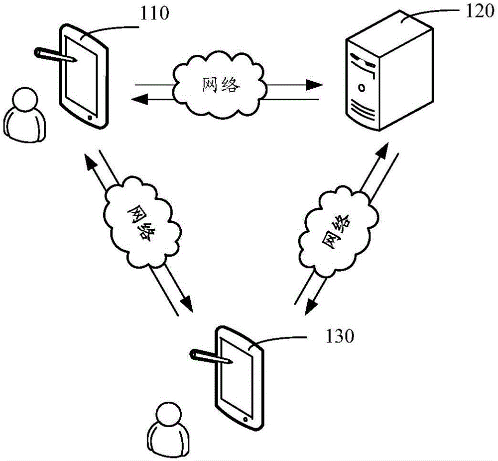 Message transmitting method and device in Internet of things