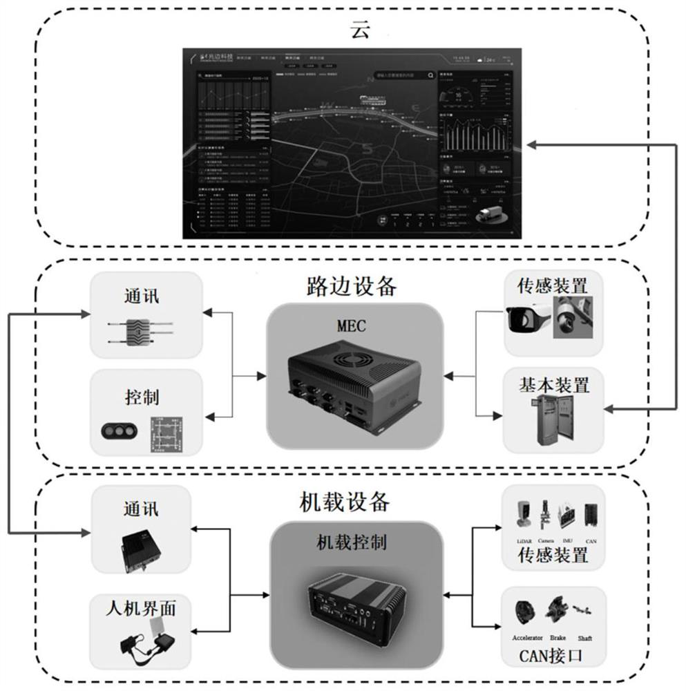 Vehicle-road networking cooperative system based on multi-access edge computing