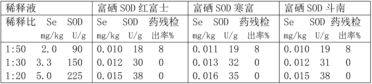 Enzyme amino acid nano-selenium microelement for degrading pesticide residues of fruits, preparation method and application