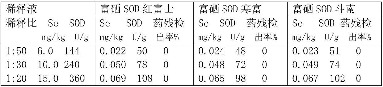 Enzyme amino acid nano-selenium microelement for degrading pesticide residues of fruits, preparation method and application