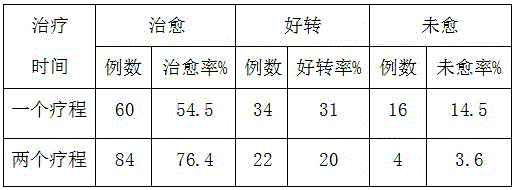 Traditional Chinese medicine preparation for treating varicocele and preparation method thereof