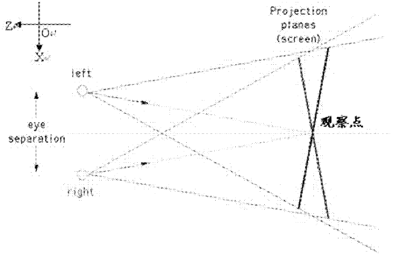 Method for converting virtual 3D (Three-Dimensional) scene into 3D view