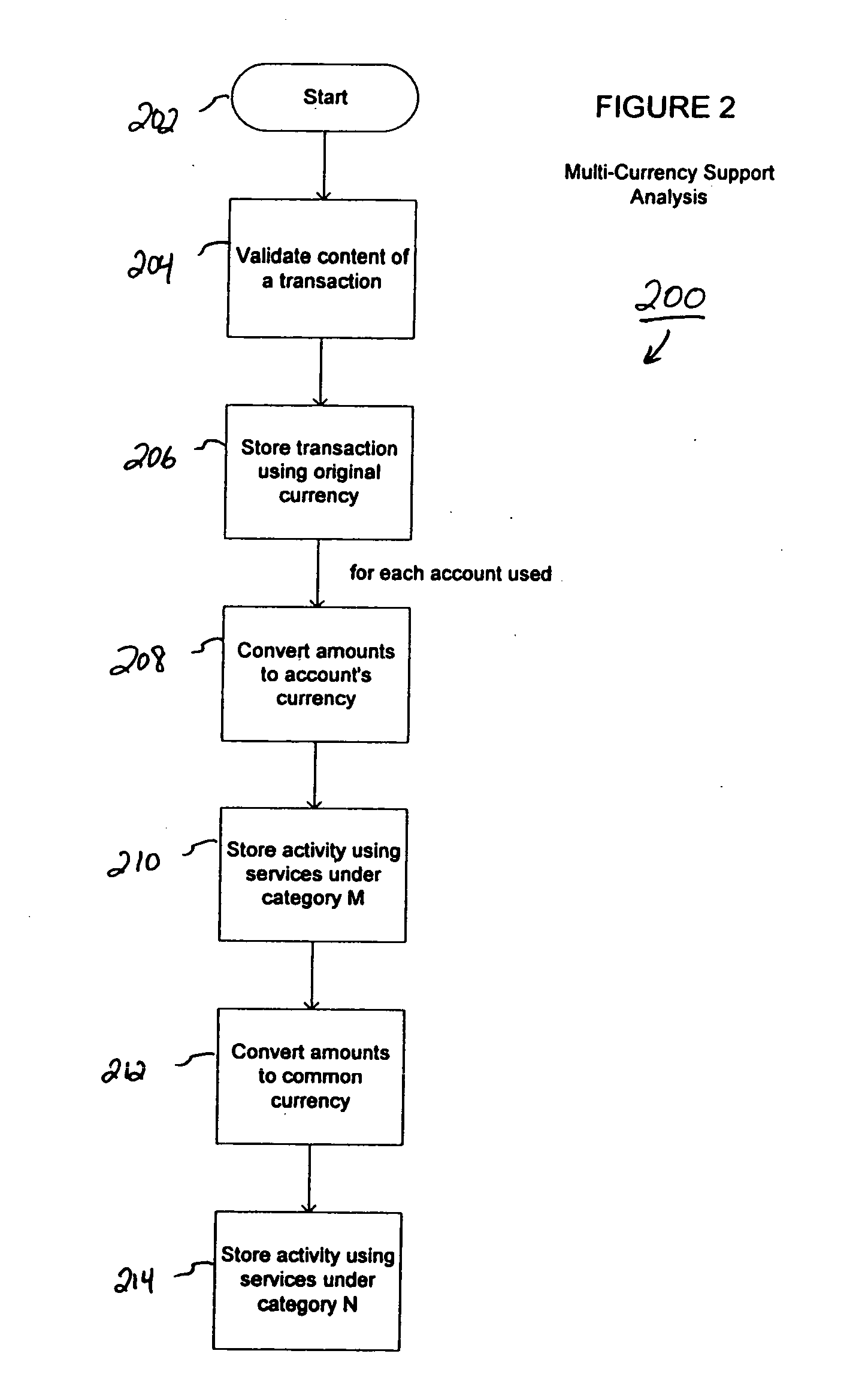 System and method for calculating taxes and multi-currency pricing