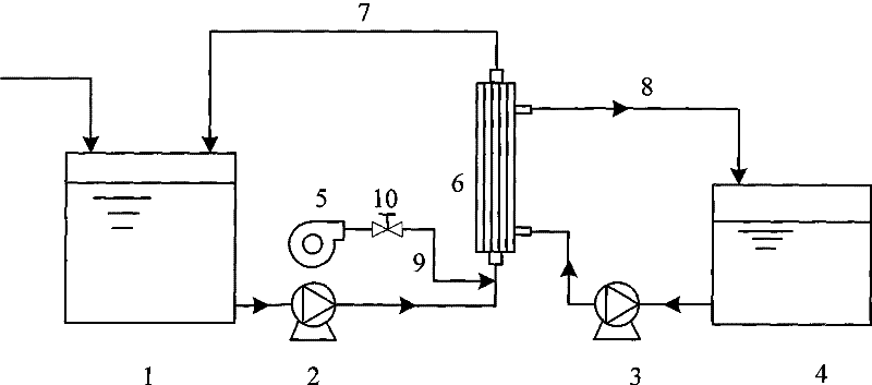 Method for treating high-salt water by air stripping type membrane distillation