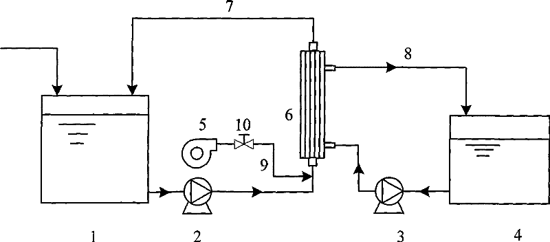 Method for treating high-salt water by air stripping type membrane distillation