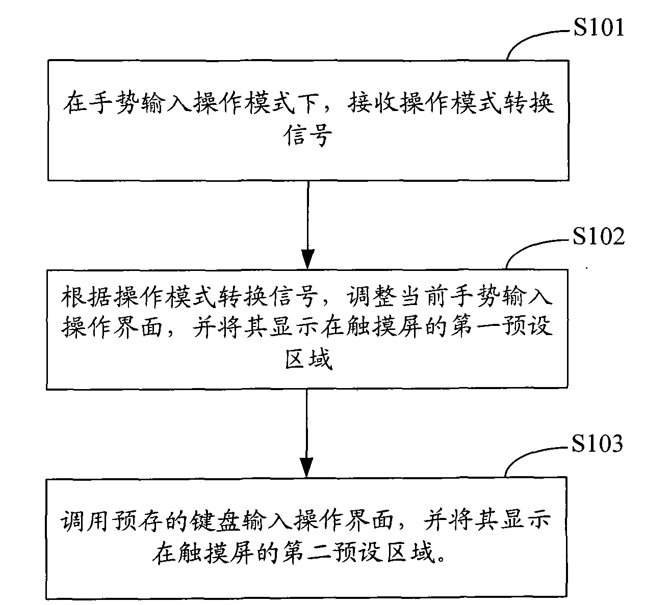Mobile communication terminal and its touch-screen input control method and system