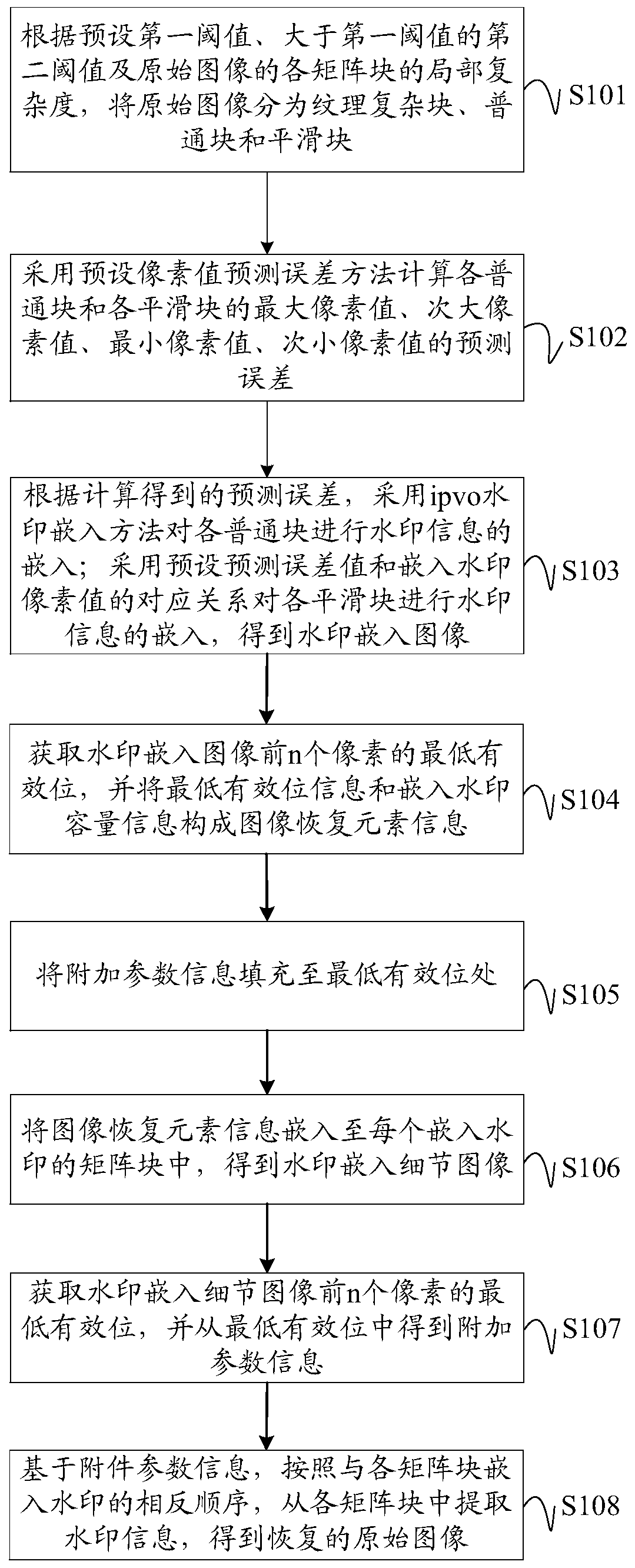 Reversible watermarking method and device based on human vision system