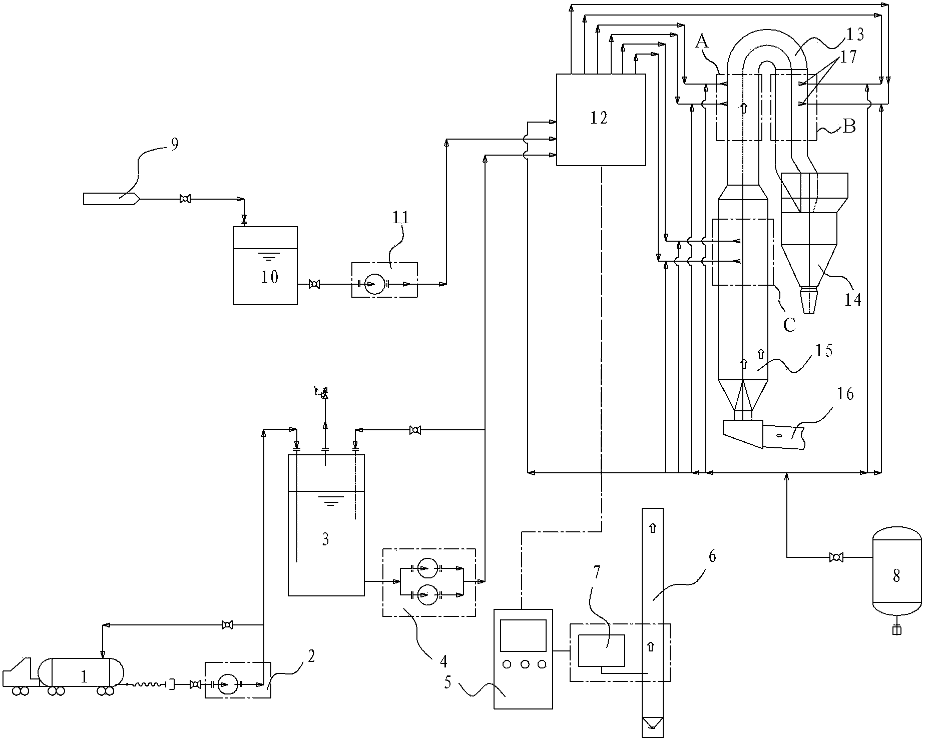 Method and device for controlling NOx concentration in flue gas of cement furnace