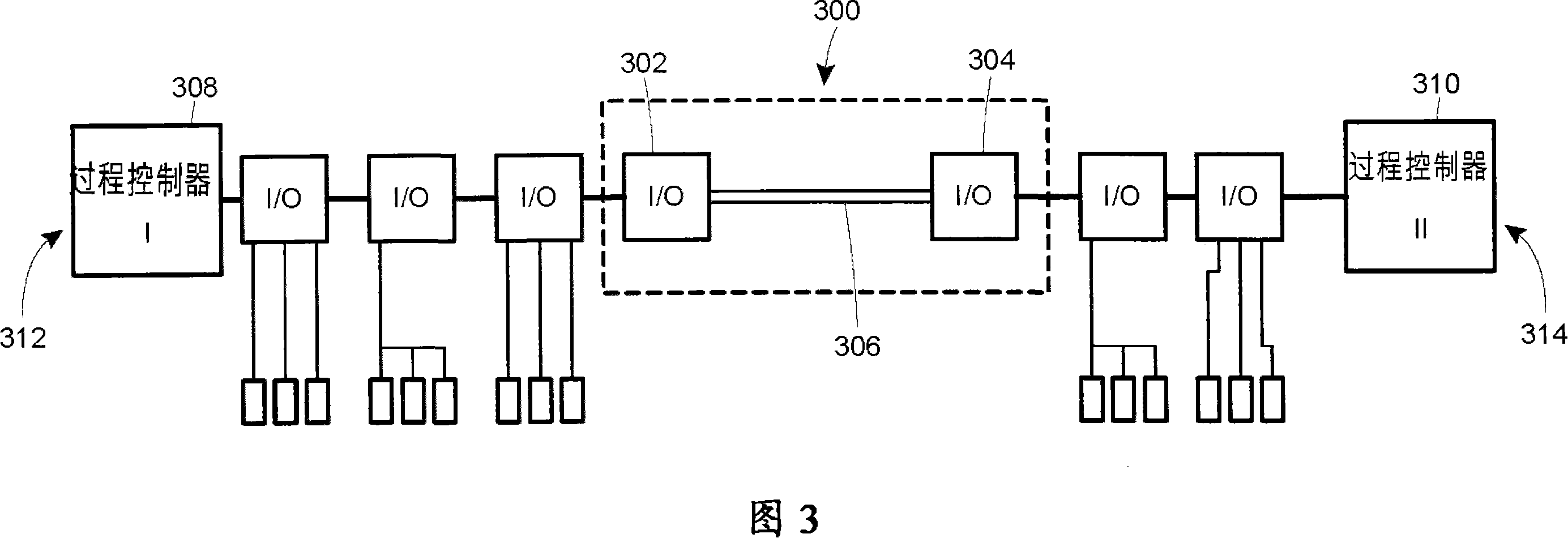 Method for intercontroller communications in a safety instrumented system or a process control system