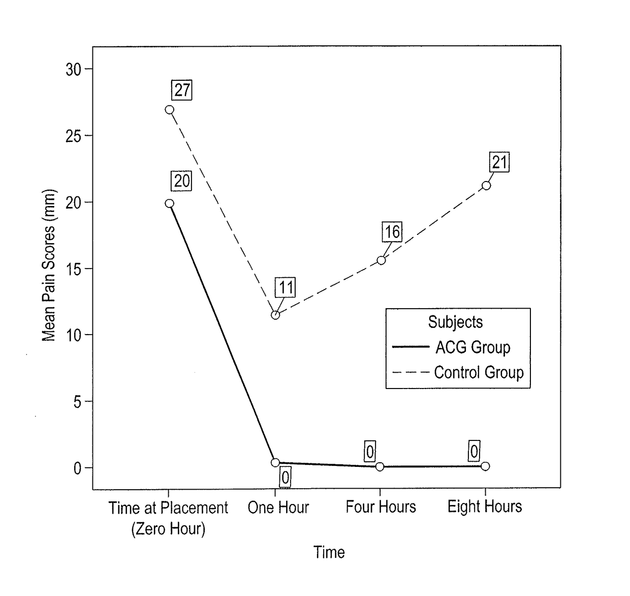 Anesthetic chewing gum