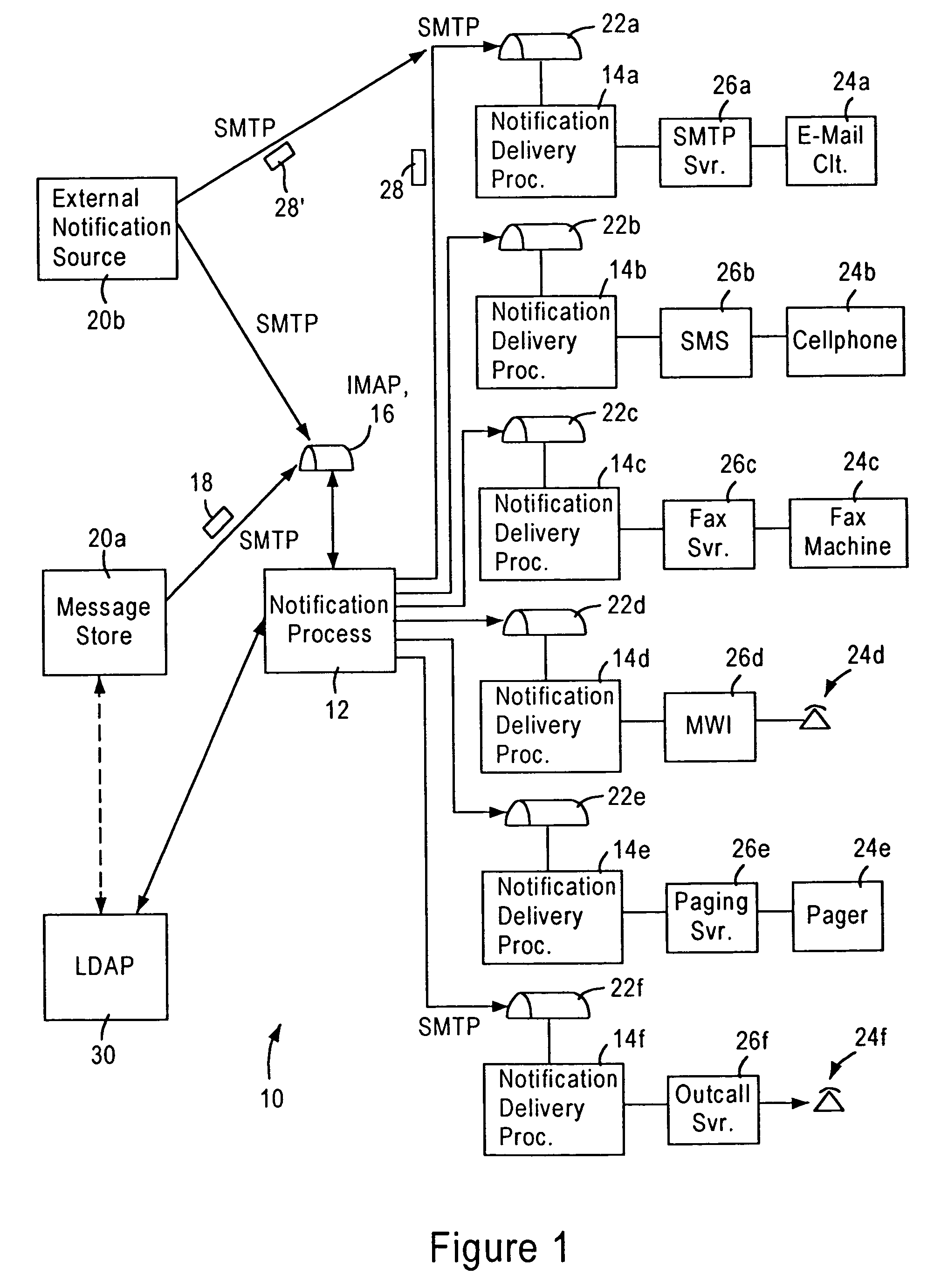 Arrangement for common-format notification delivery messages based on notification device type in an IP-based notification architecture