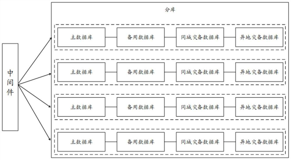 Capacity expansion method and device of database system, electronic equipment and storage medium