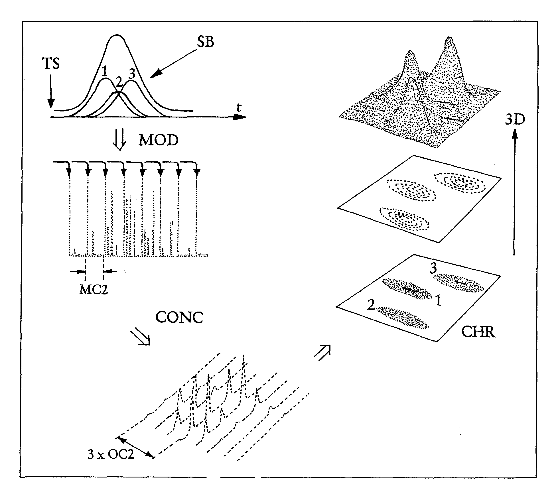 Method for carrying out a quantitative analysis of a mixture of molecular compounds by two-dimensional gas chromatography