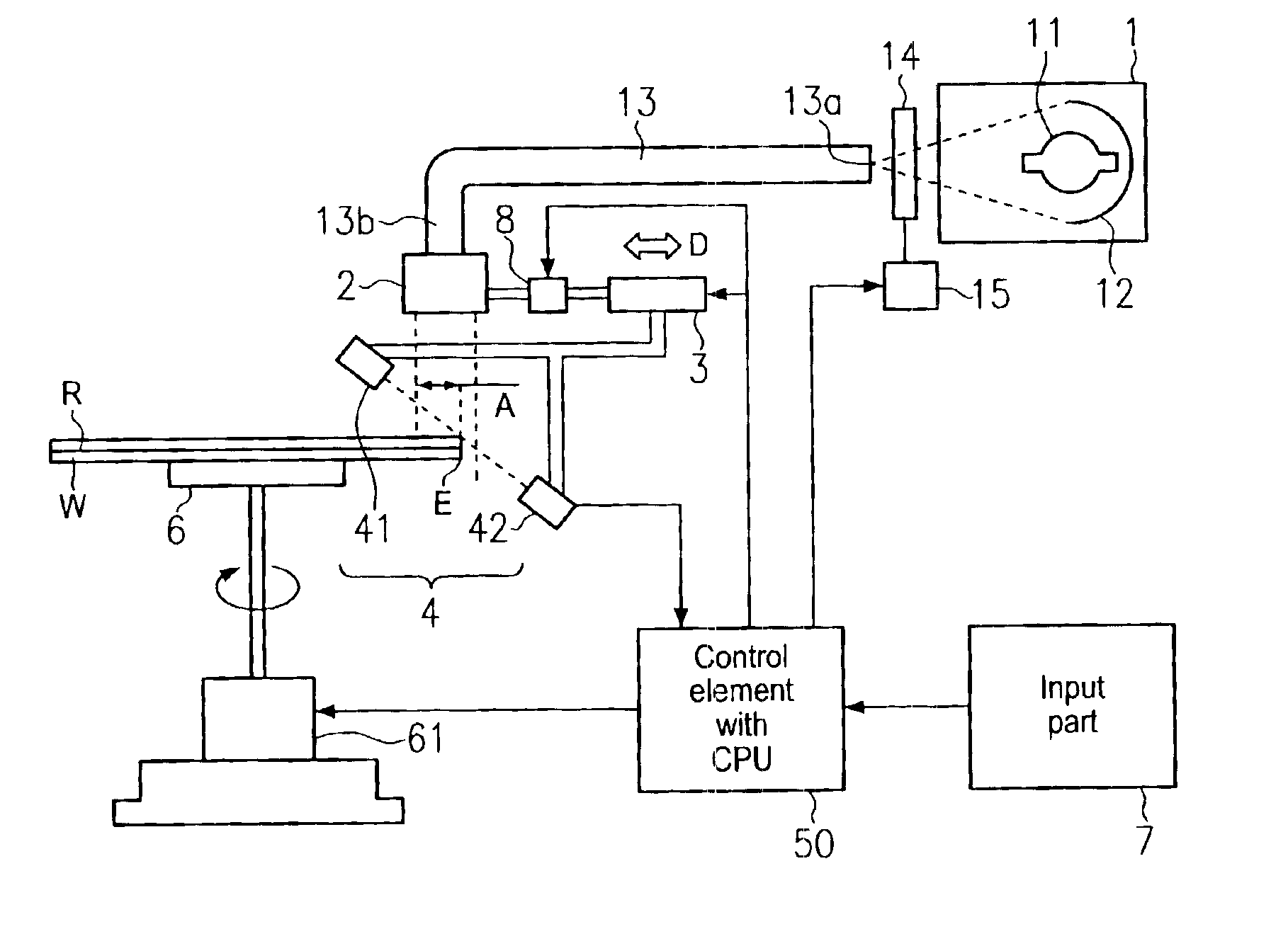 Exposure process and exposure device