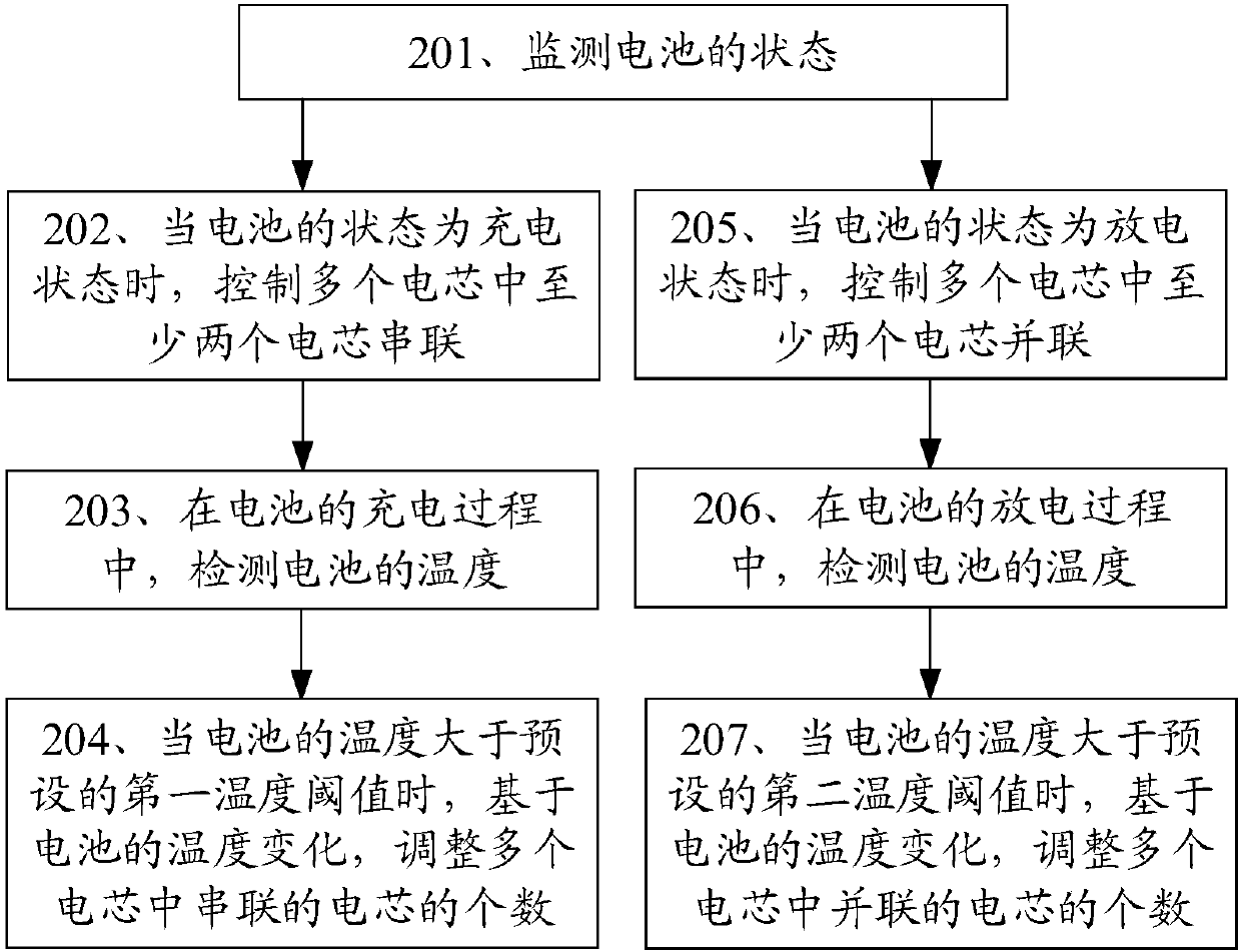 Battery and charging and discharging method thereof, battery charging and discharging device, terminal and storage medium
