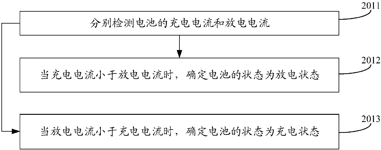Battery and charging and discharging method thereof, battery charging and discharging device, terminal and storage medium