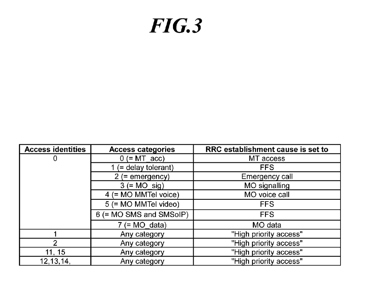 Method and apparatus for performing access control in next generation wireless network
