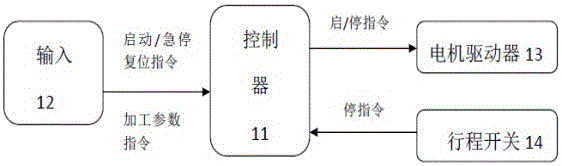 Device and method for automatic grinding and polishing of illumination optical fibers and cables