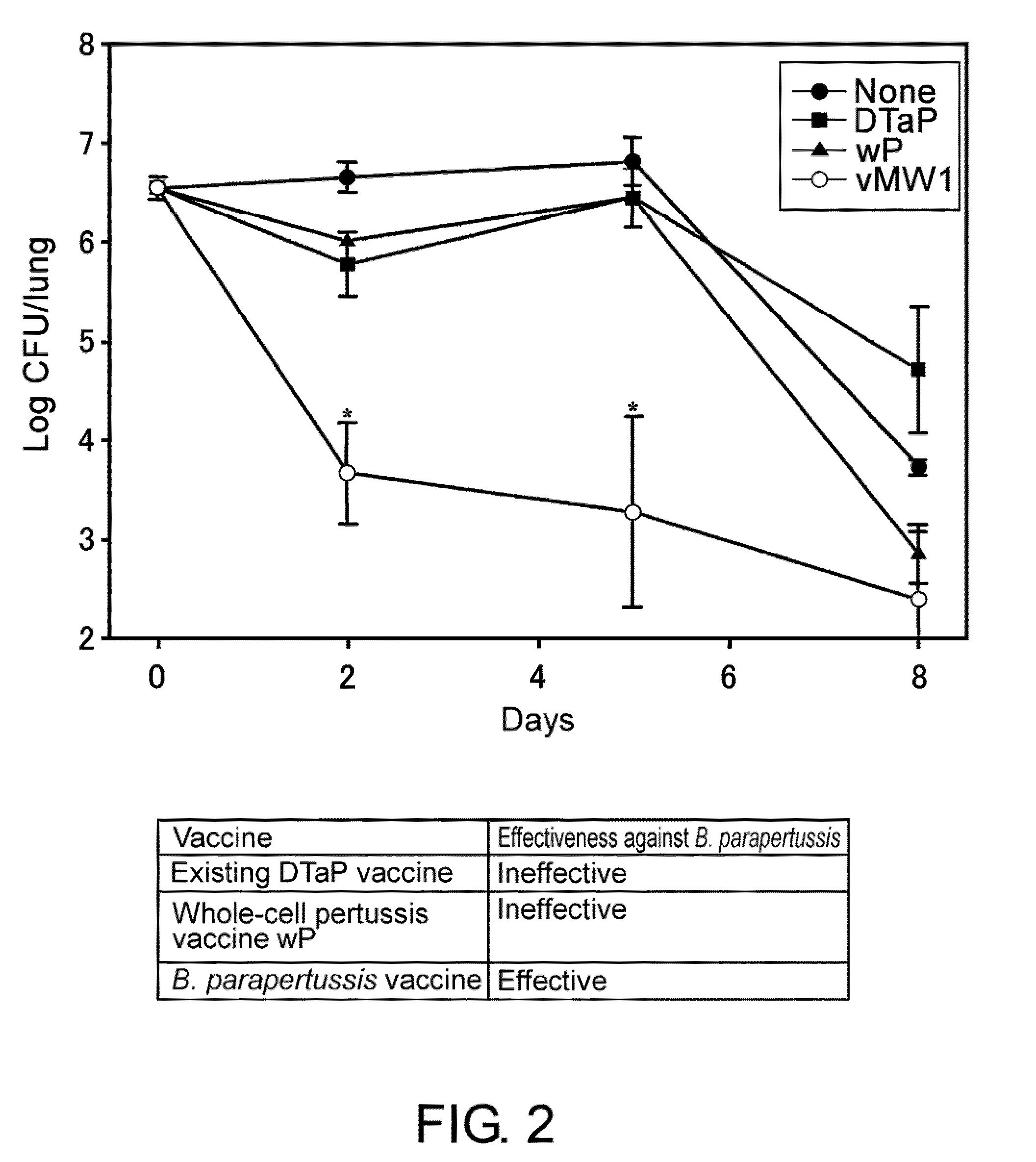 Bordetella Parapertussis Whole-Cell Vaccine Composition