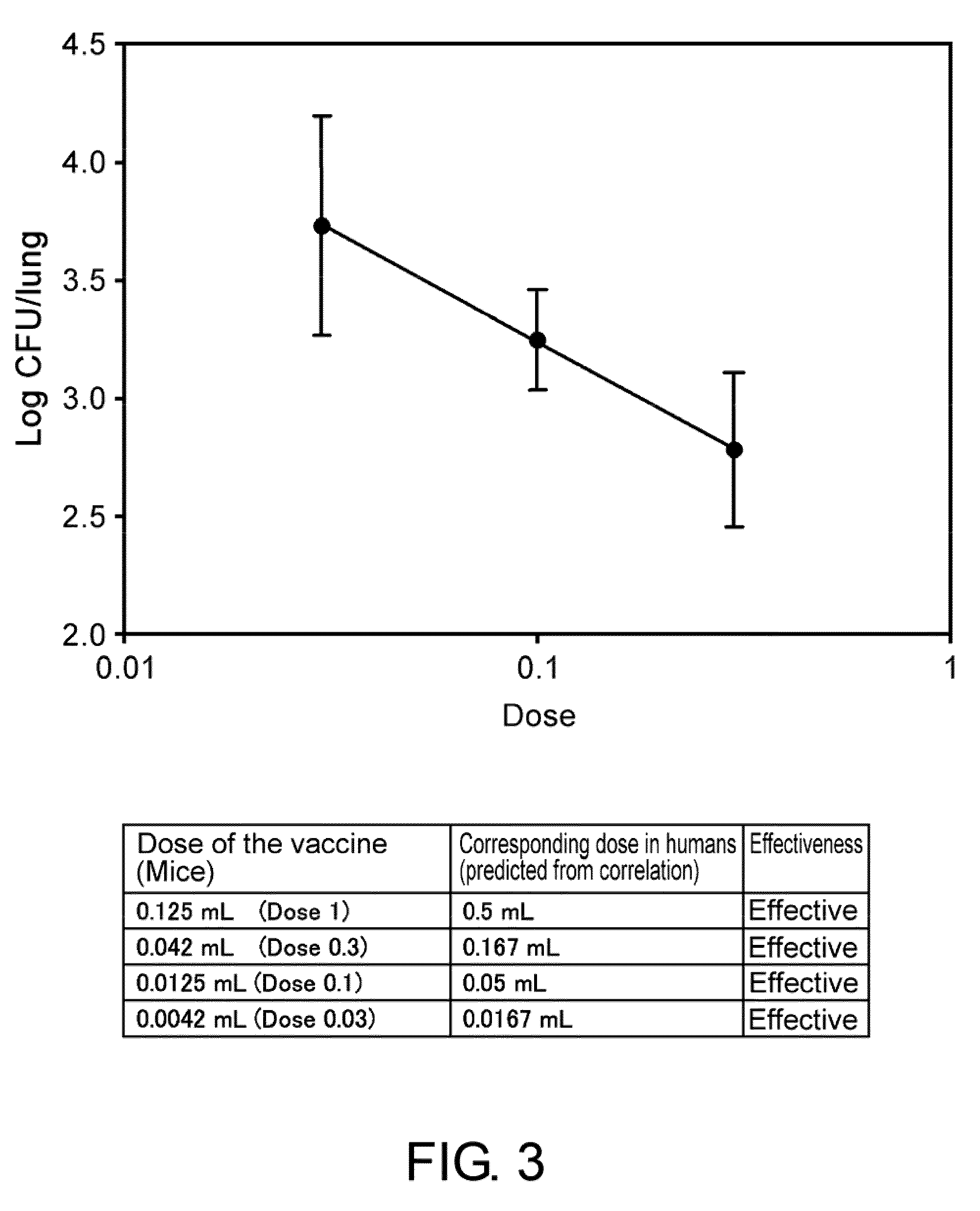 Bordetella Parapertussis Whole-Cell Vaccine Composition