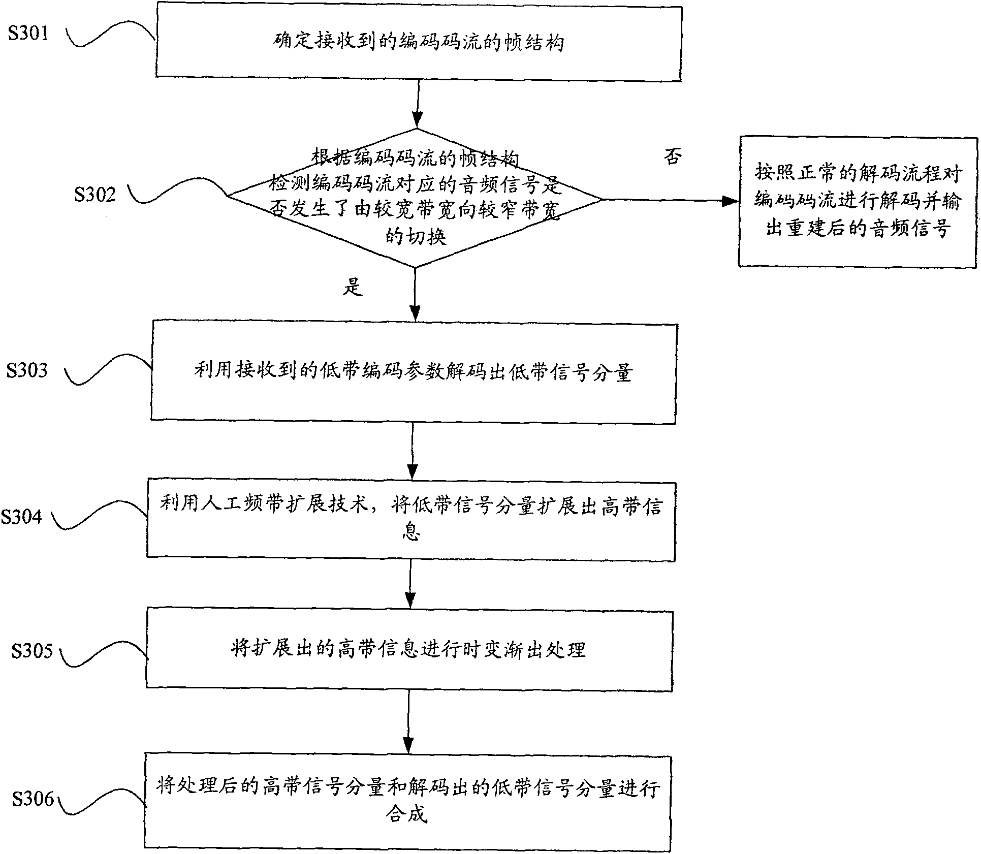 Method and apparatus for audio decoding