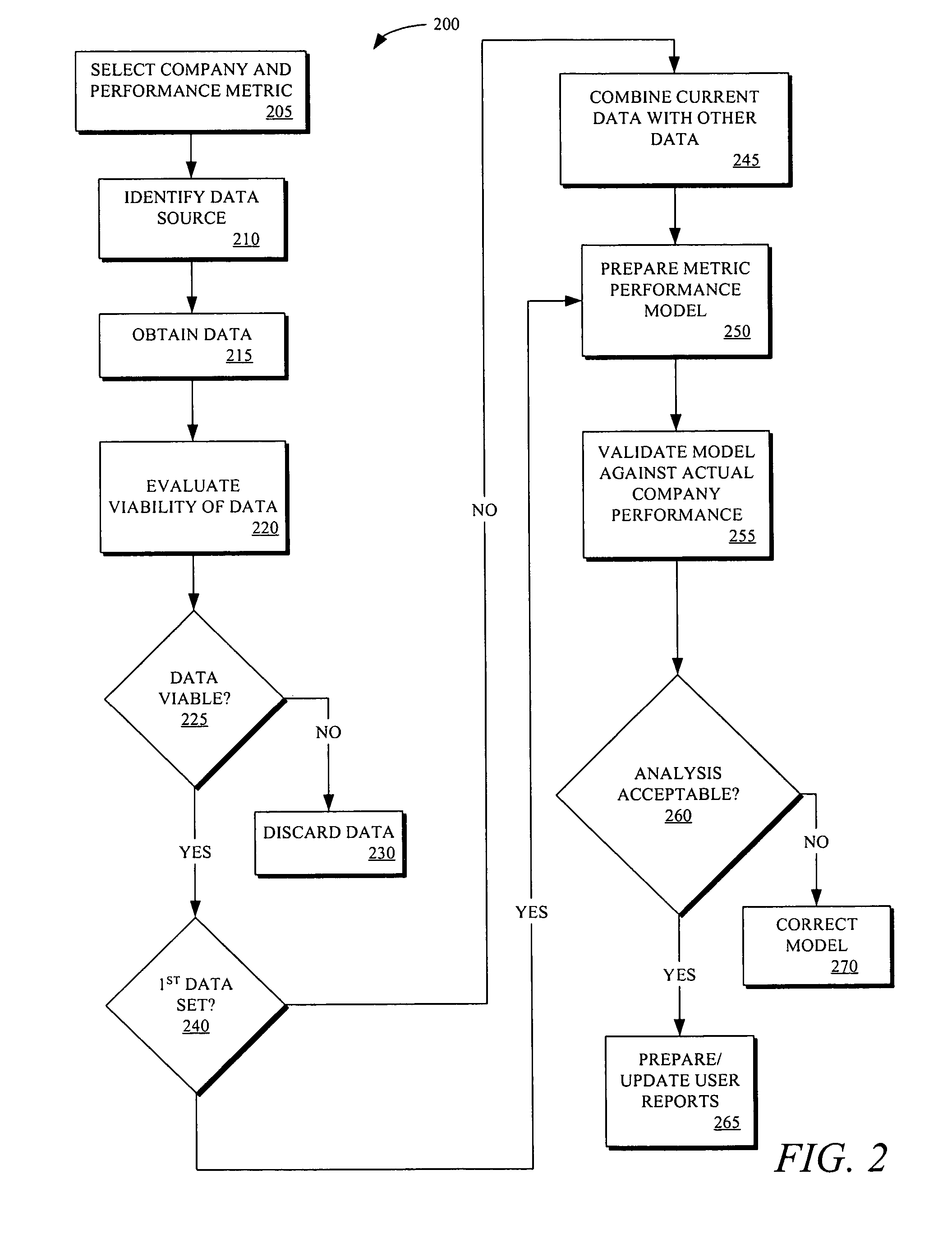 Methods and systems for using multiple data sets to analyze performance metrics of targeted companies
