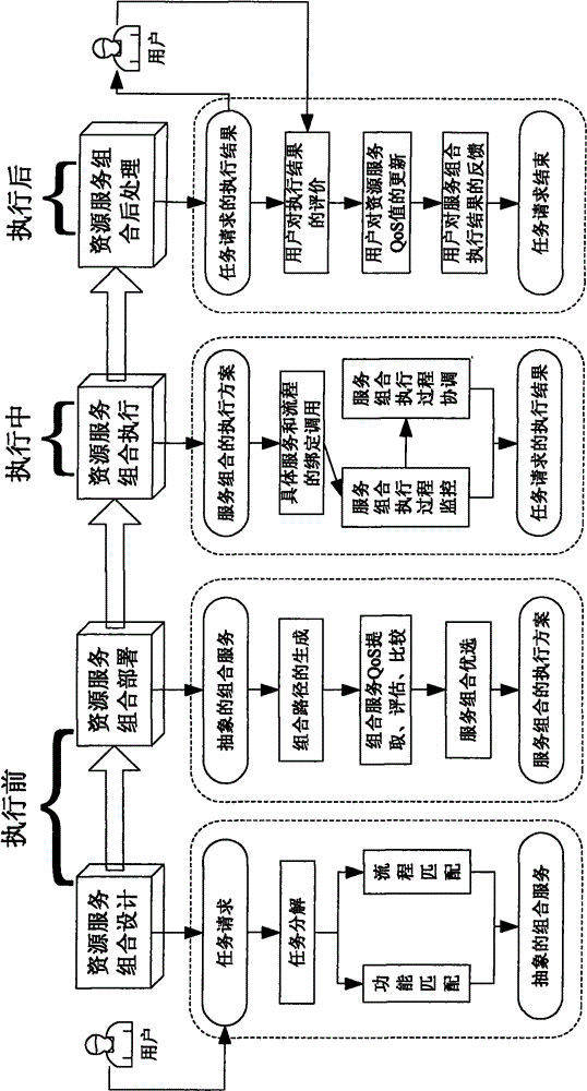 Cloud manufacturing system-oriented method for measuring and enhancing flexibility of resource service composition