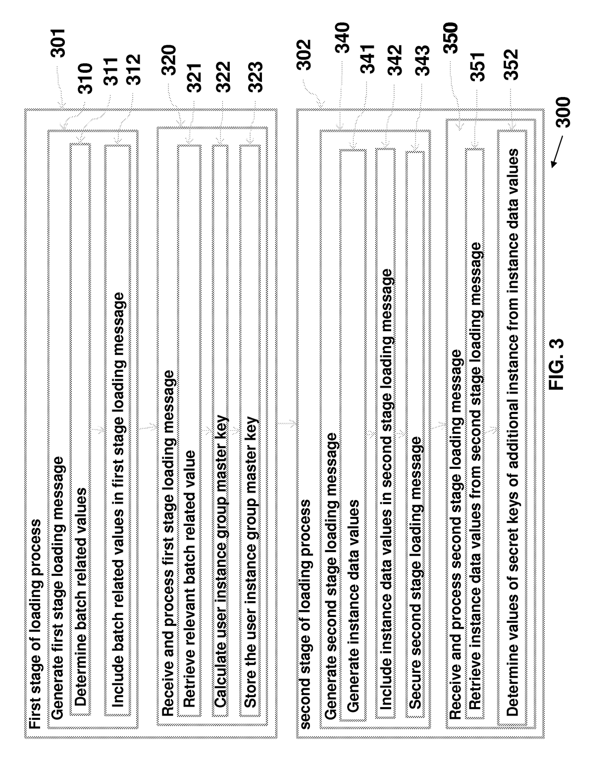 Multi-user strong authentication token