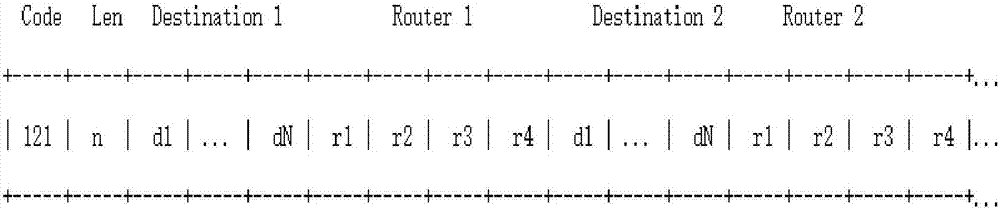 Network configuration method and apparatus, and controller