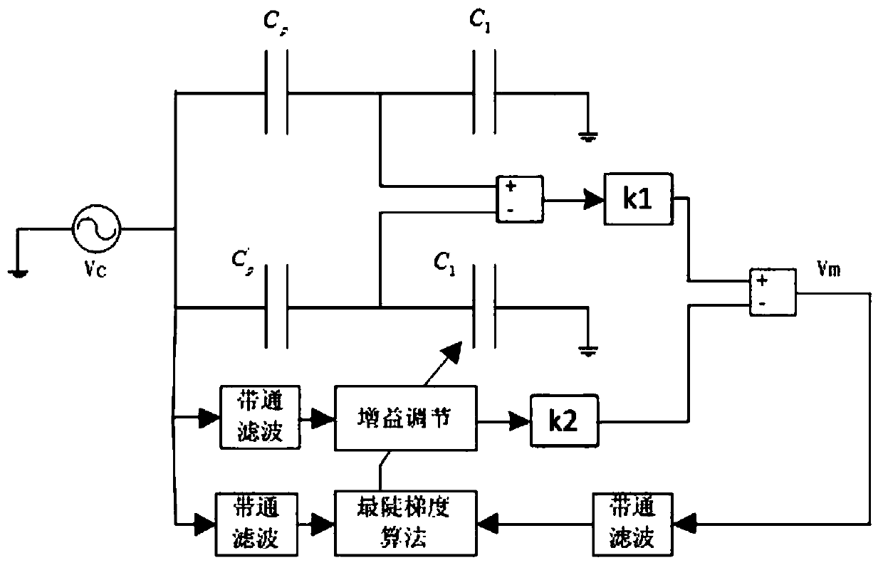 A Self-Induction Piezoelectric Drive Circuit Based on Feedforward Adaptive Compensation