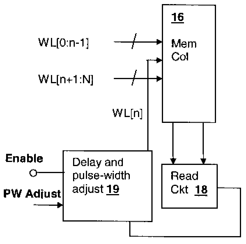 Wordline-To-Bitline Output Timing Ring Oscillator Circuit for Evaluating Storage Array Performance